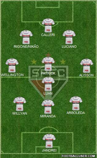São Paulo FC Formation 2022
