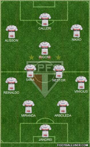São Paulo FC Formation 2022