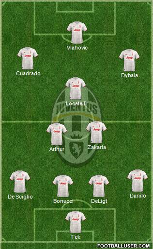 Juventus Formation 2022