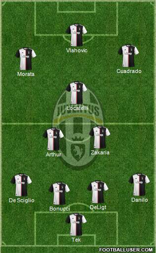 Juventus Formation 2022