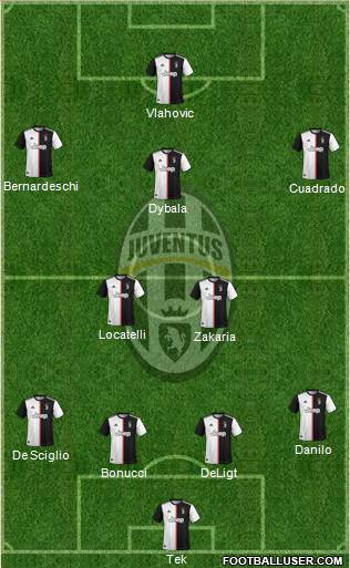 Juventus Formation 2022