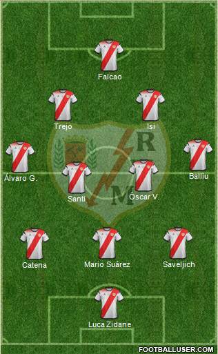 Rayo Vallecano de Madrid S.A.D. 3-4-3 football formation
