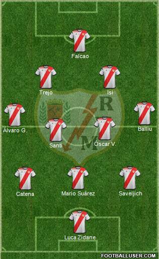 Rayo Vallecano de Madrid S.A.D. Formation 2022