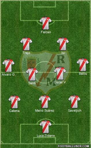 Rayo Vallecano de Madrid S.A.D. football formation