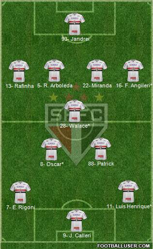São Paulo FC Formation 2022