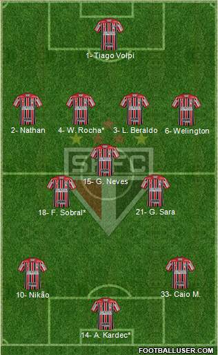 São Paulo FC Formation 2022