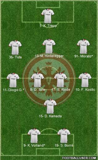 Eintracht Frankfurt Formation 2022