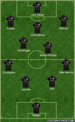 Manchester City Formation 2022