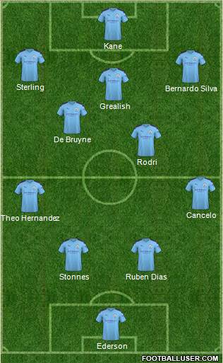 Manchester City Formation 2022