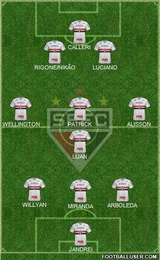 São Paulo FC Formation 2022