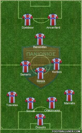GSS Panionios Formation 2022