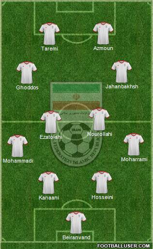 Iran 4-4-2 football formation