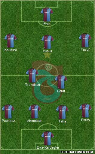 Trabzonspor Formation 2022