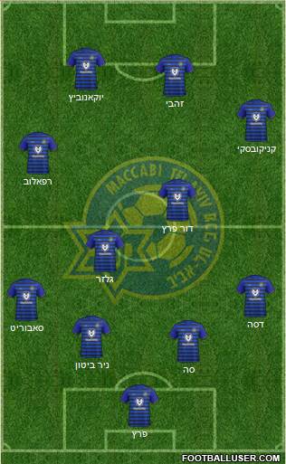 Maccabi Tel-Aviv Formation 2022