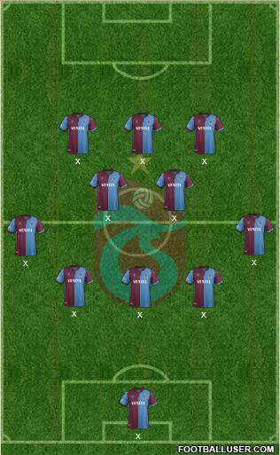 Trabzonspor Formation 2022