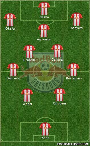 FC Salzburg Formation 2022