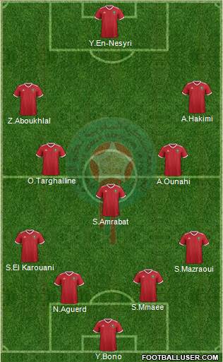 Morocco Formation 2022