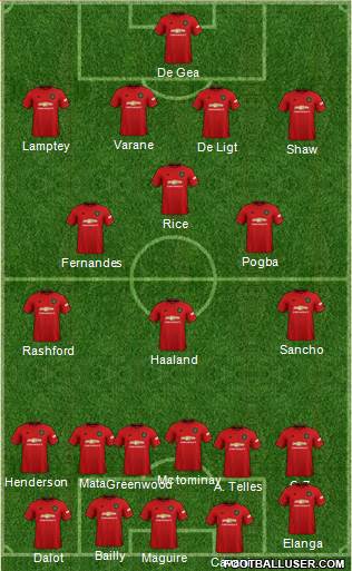 Manchester United Formation 2022