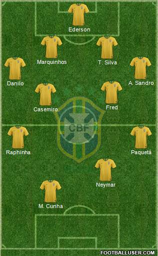 Brazil Formation 2022