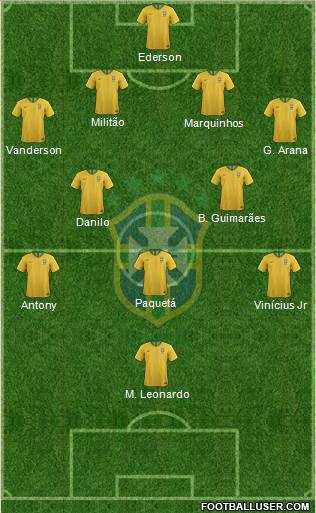 Brazil Formation 2022