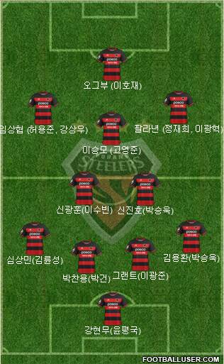 Pohang Steelers Formation 2022