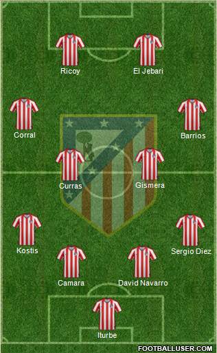 Atlético Madrid B 4-4-2 football formation