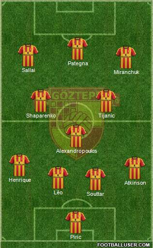 Göztepe A.S. Formation 2022