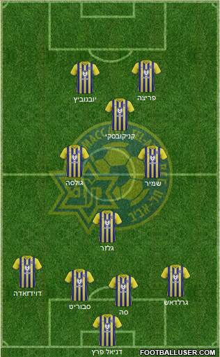 Maccabi Tel-Aviv Formation 2022
