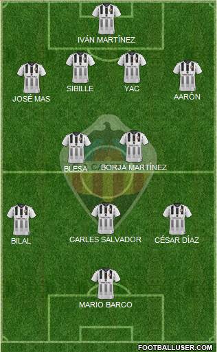 C.D. Castellón S.A.D. Formation 2022
