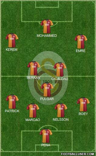 Galatasaray SK Formation 2022