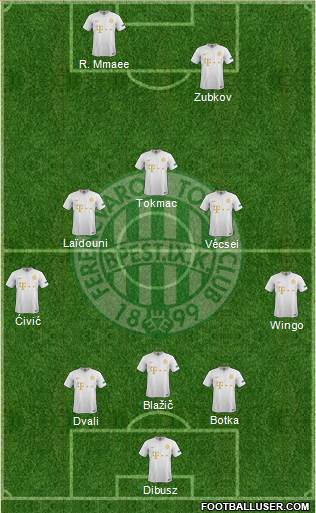 Ferencvárosi Torna Club Formation 2022