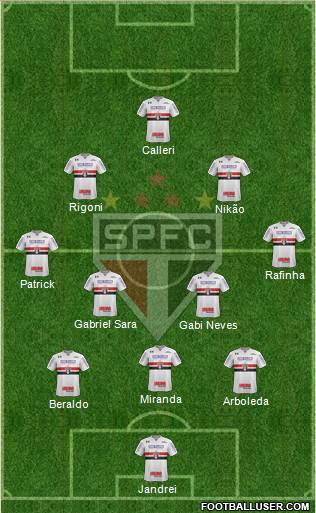 São Paulo FC Formation 2022