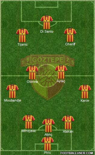 Göztepe A.S. Formation 2022