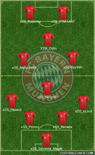 FC Bayern München Formation 2022