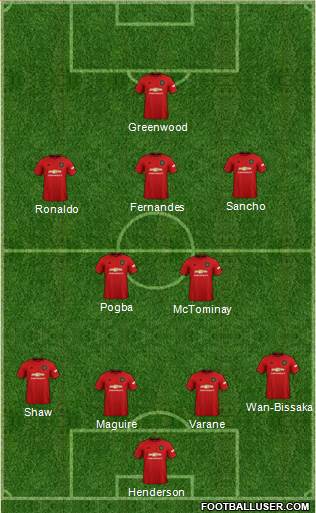 Manchester United Formation 2022