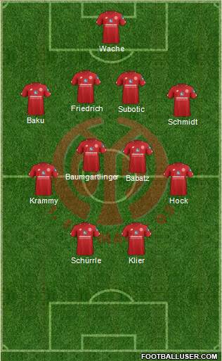 1.FSV Mainz 05 Formation 2022
