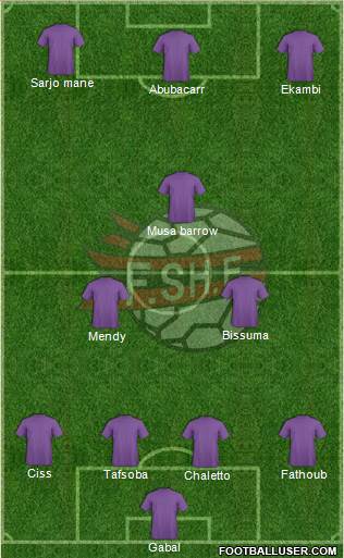 Albania Formation 2022