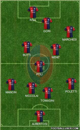 Cagliari 4-3-3 football formation