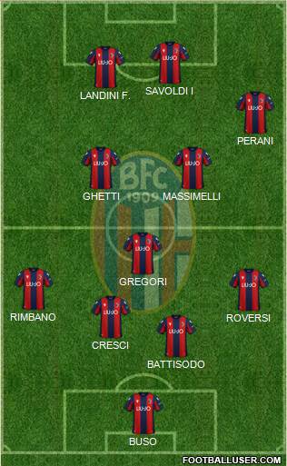 Bologna Formation 2022