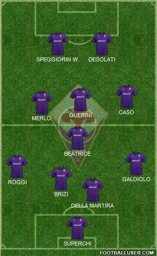 Fiorentina Formation 2022