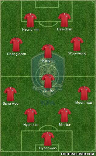 South Korea Formation 2022