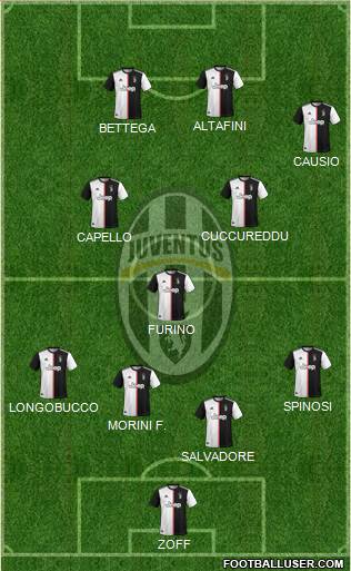 Juventus Formation 2022