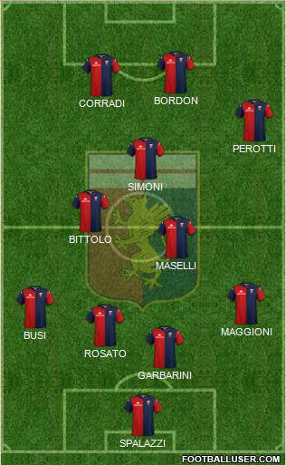 Genoa football formation