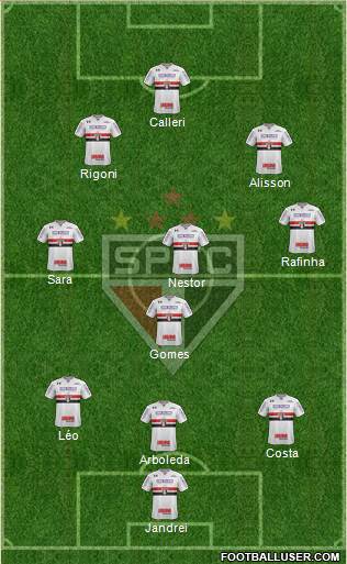 São Paulo FC Formation 2022
