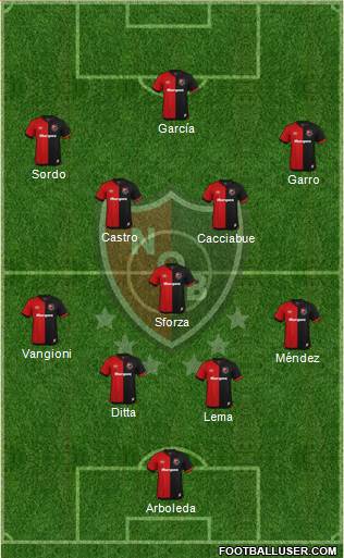 Newell's Old Boys 4-3-3 football formation