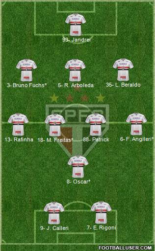 São Paulo FC Formation 2022