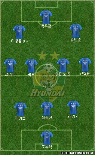 Ulsan Hyundai Formation 2022