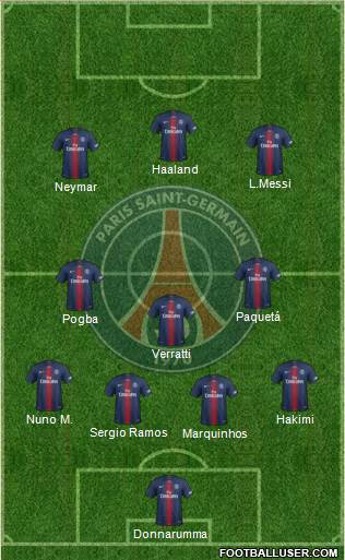 Paris Saint-Germain Formation 2022