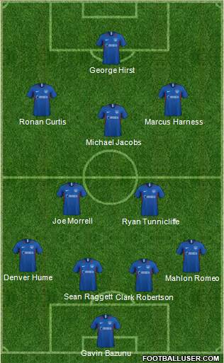 Portsmouth Formation 2022