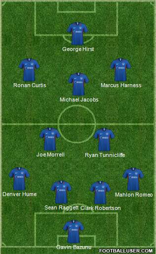 Portsmouth football formation